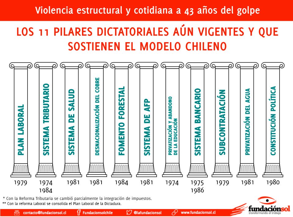 pilares de la dictadura
